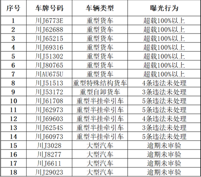 遂寧交警：發(fā)布9月“五大曝光”行動內(nèi)容