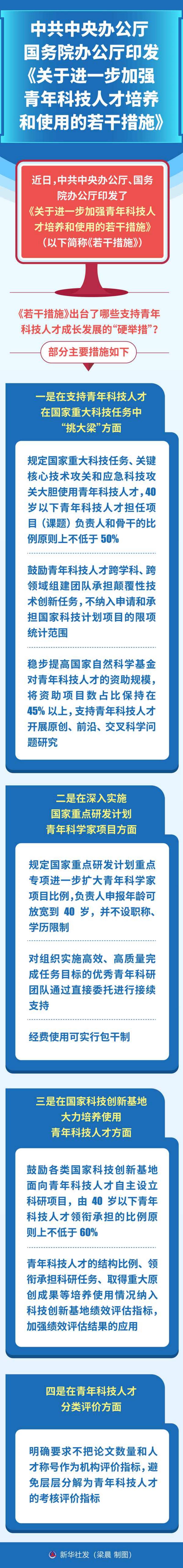 中共中央办公厅 国务院办公厅印发《关于进一步加强青年科技人才培养和使用的若干措施》