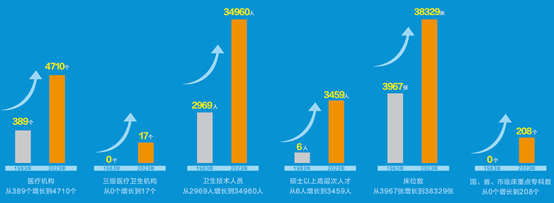 山河為證 歲月為名——看40年瀘州筑夢“健康路”