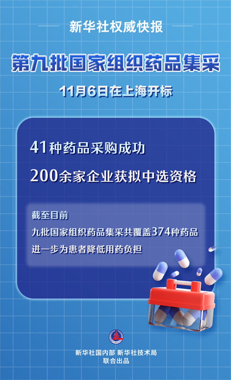 41种药品采购成功 第九批国家组织药品集中带量采购开标