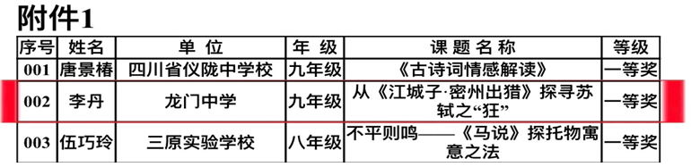 龍門中學李丹老師榮獲南充市初中語文微課競賽一等獎