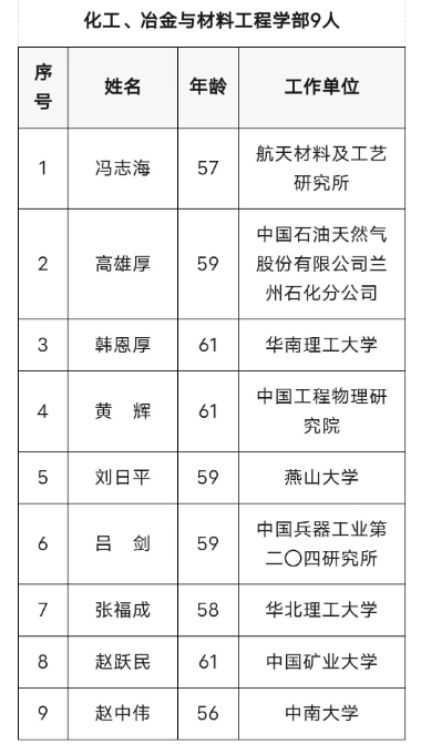 南充龍門中學校友黃輝當選為中國工程院院士