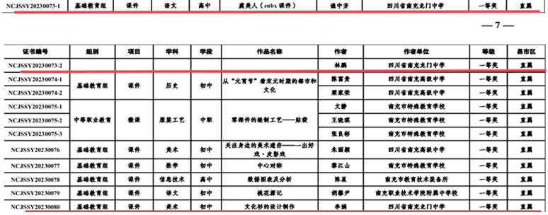 龍門中學三位老師榮獲南充市資訊素養提升實踐活動一等獎