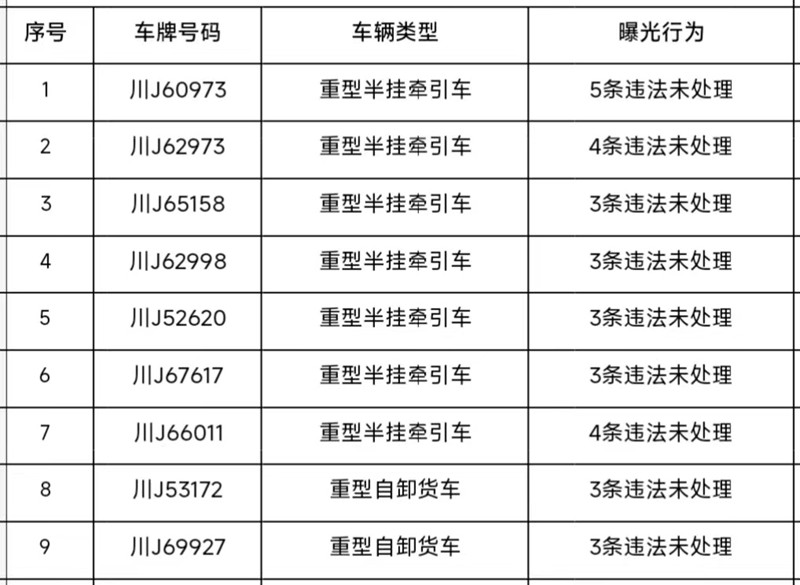 遂寧交警：發(fā)布11月“五大曝光”行動內(nèi)容