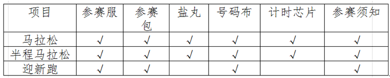 四川農信南充農商銀行2023南充嘉陵江馬拉松暨中國體育彩票杯“跑遍四川”南充站領物指南