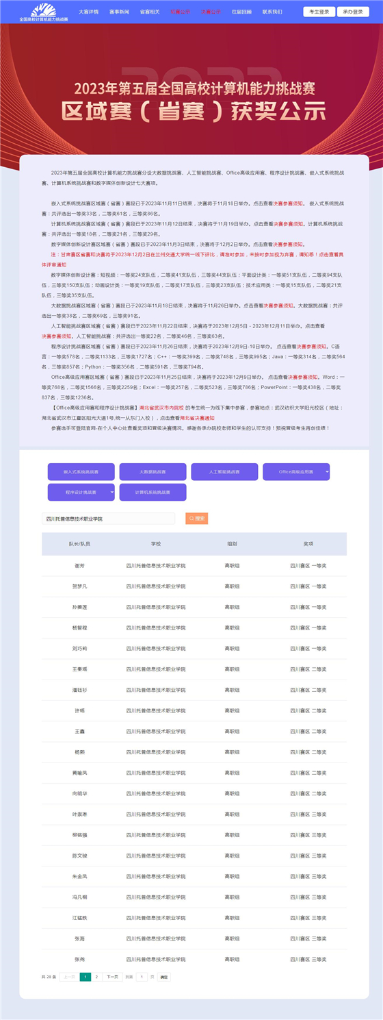 四川托普信息技术职业学院学子在第五届全国高校计算机能力挑战赛中斩获60项奖项