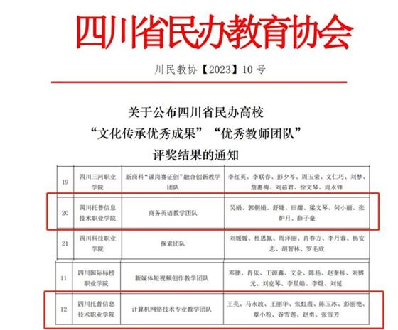 四川托普信息技术职业学院教师团队获评四川省民办高校2023年优秀教师团队