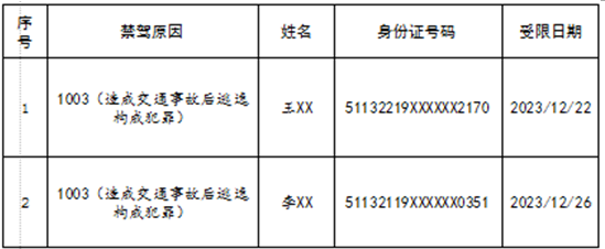 為了春節即臨的萬家團圓 | 四川南充市公安交警支隊召開新聞通氣會