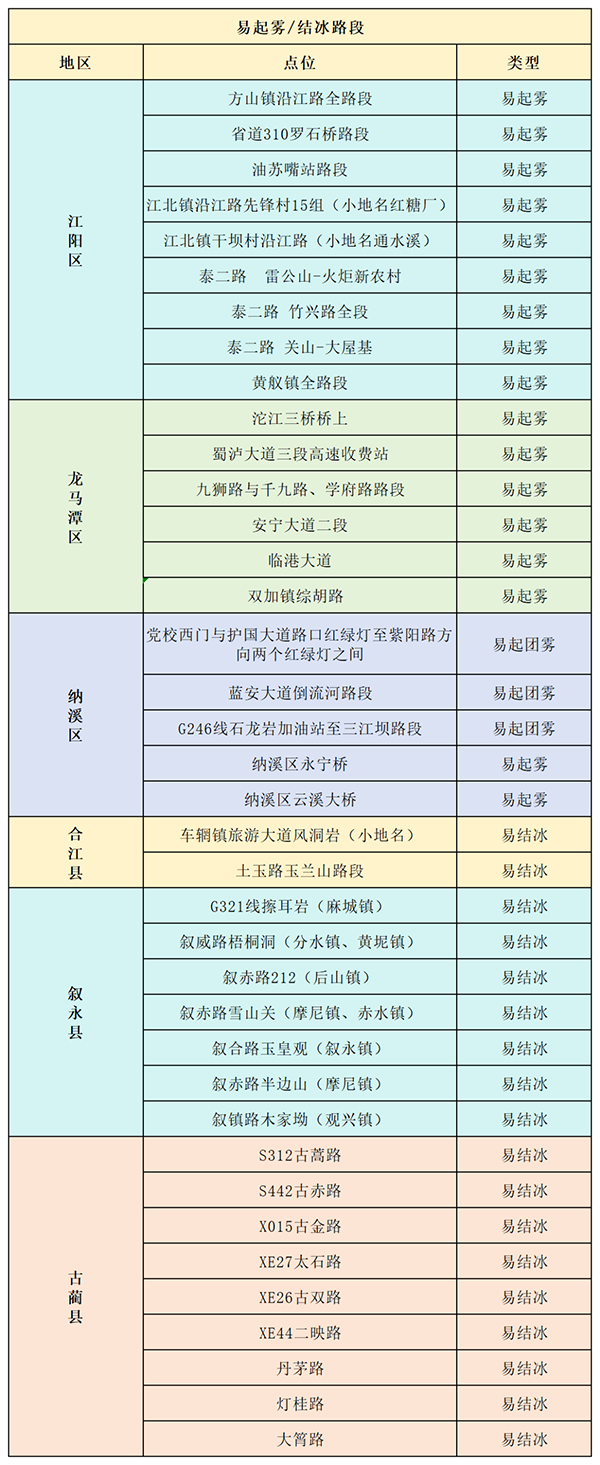 2024年春運(yùn)正式開啟 瀘州公安交警提示：這些信息請(qǐng)知曉