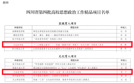 川北醫學院再獲2項第四批四川省高校思政工作精品項目