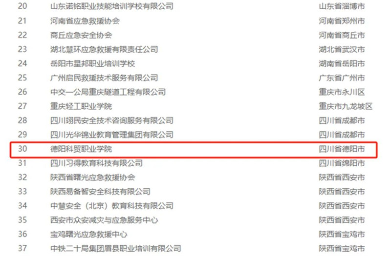 德陽(yáng)科貿(mào)職業(yè)學(xué)院成為應(yīng)急救援員（五級(jí)）集體鑒定單位