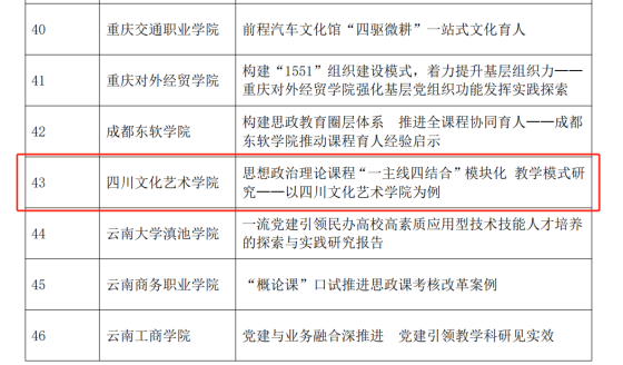 四川文化艺术学院在第六届全国民办高校党的建设和思想政治工作优秀成果评选中荣获二等奖