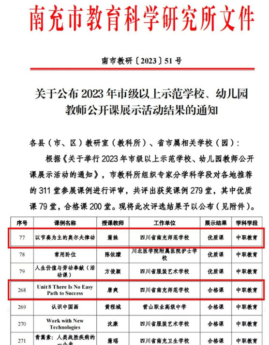 优质课堂竞风采 以赛为契促提升 | 四川省南充师范学校在南充市2023年市级优质课评选活动中喜获佳绩