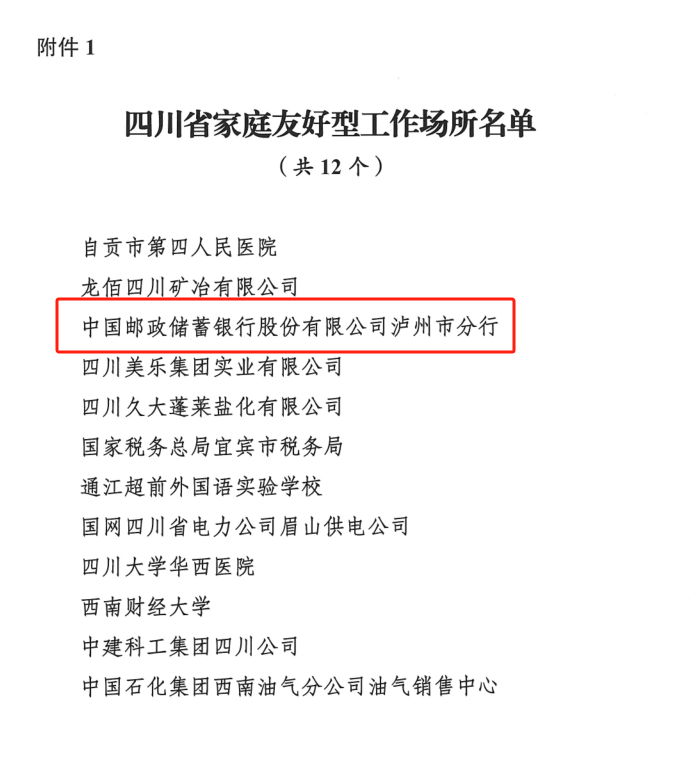 郵儲銀行瀘州市分行榮獲 “四川省家庭友好型工作場所”稱號