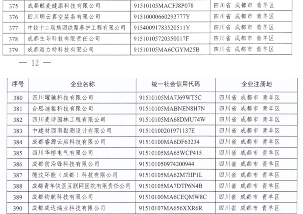 青羊16家企业入选四川省第七批创新型中小企业